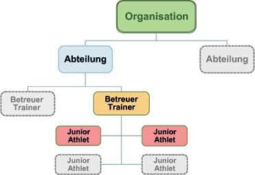 Growmetry Account type-A
