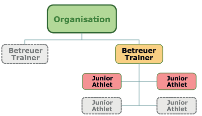 Growmetry Account type-B